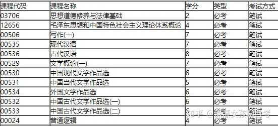 暨南大学自考_暨南大学自考在哪里考试_小自考暨南大学