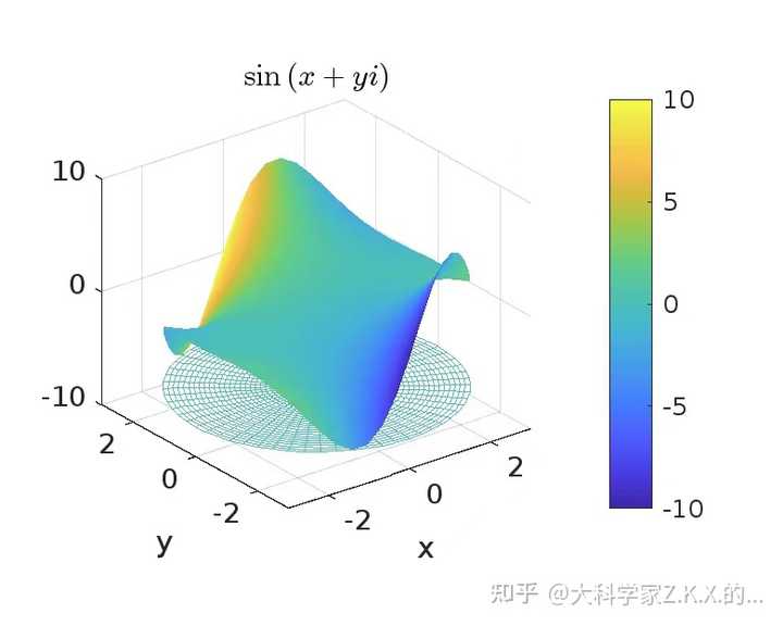 如何解方程sinx=2? - 知乎