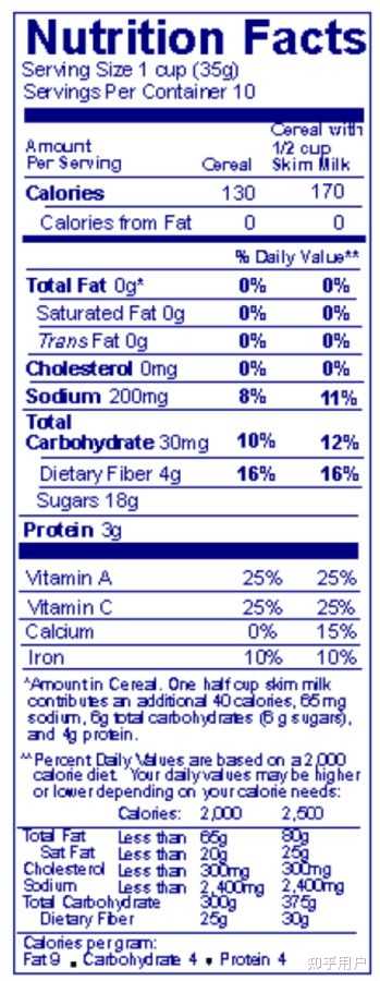 FDA对产品标签和说明书有什么具体的要求?是否有对过敏原、成分和营养信息的标注要求? - 知乎