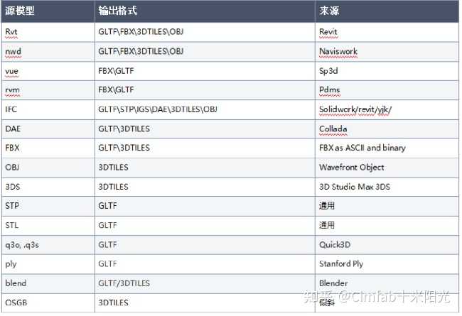 3D模型查看与格式转换教程配图
