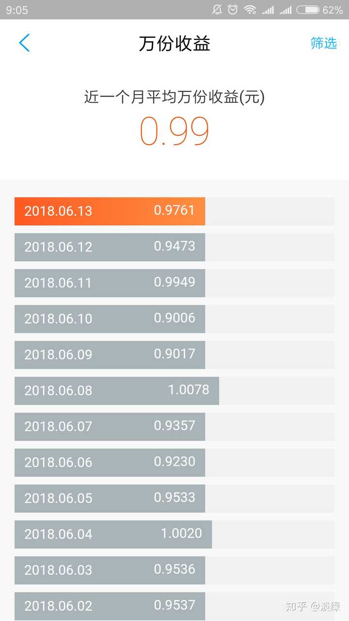 余额，余额宝，余利宝，网商银行如何结合使用？？？ 知乎 