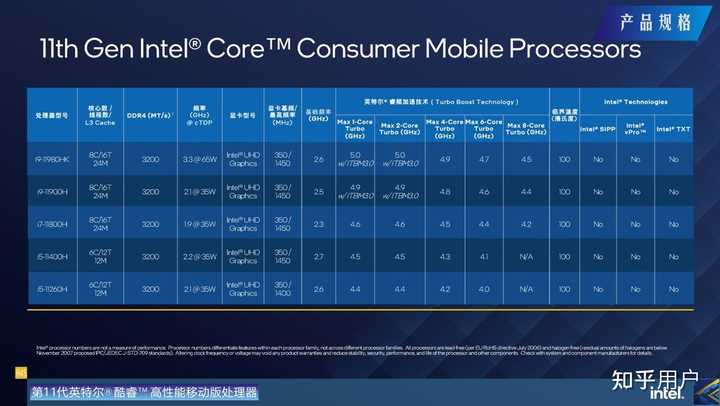 如何看待新出的英特尔 i7 11800H？ - 知乎