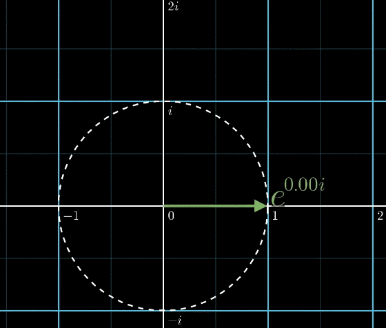 添加f后旋转变慢