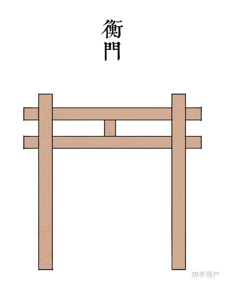 中国有什么和鸟居类似的建筑? - 知乎