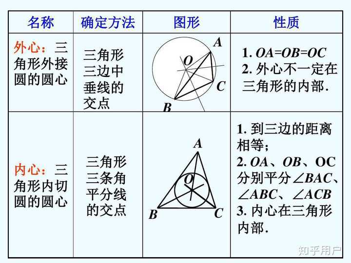 三角形内切圆需要掌握哪些知识? - 知乎