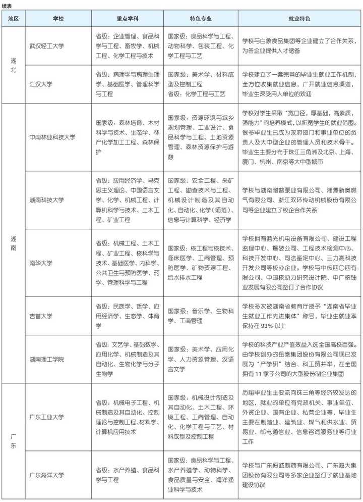 文科二本大學有哪些學校公辦_文科二本大學有哪些_文科二本大學有哪些專業(yè)比較好