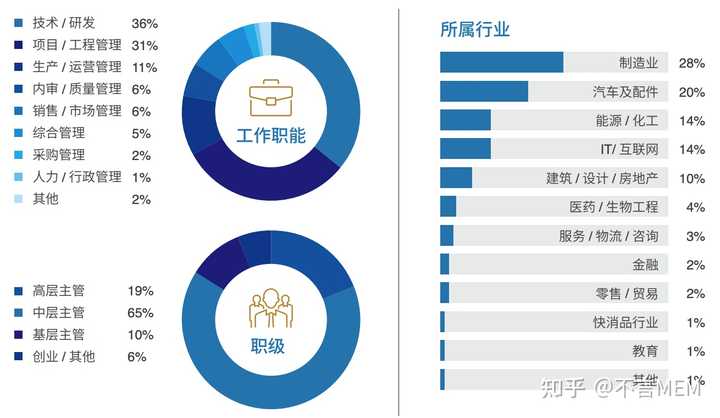 上海计算机学校_上海计算机学校有哪些_上海计算机学校排名