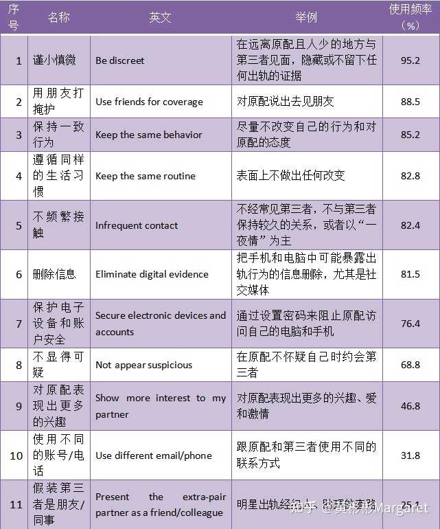如何从心理学角度解释「移情别恋」? - 知乎