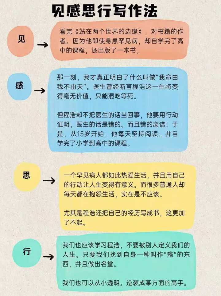 一个人怎么做公众号? 一个人怎么做公众号?