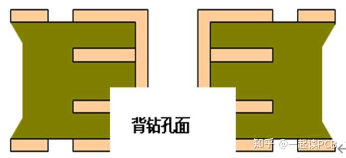 什么是pcb阶梯孔? - 知乎