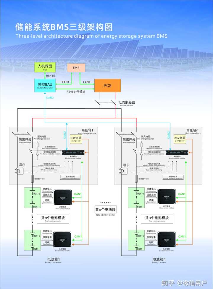 Bms Rems 目前国内有哪些知名的BMS企业? - 知乎