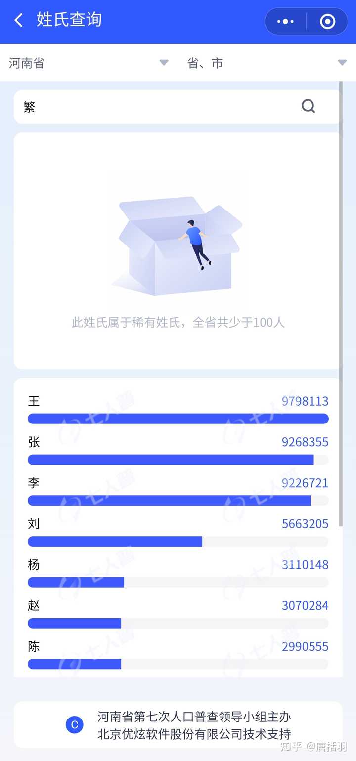 朴」是不是朝鲜族（包括韩国人）特有的姓氏？ - 唐括羽的回答- 知乎