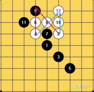 五子棋有必胜的方法吗(无禁手)? - 知乎