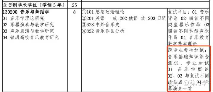 图片来源：吉林大学招生简章