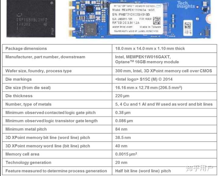 Xpoint31 Program 怎么看待英特尔的3D Xpoint储存器技术? - 知乎