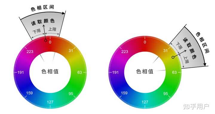 你有哪些好看的科研插图/绘图配色方案或工具呢？ - 知乎