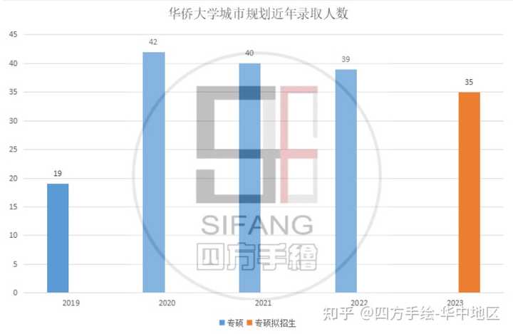 华侨大学分数线_华侨的录取分数线_华侨生2020录取分数线