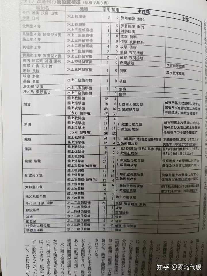 如何评价旧日本帝国海军利根级重巡洋舰? - 知乎