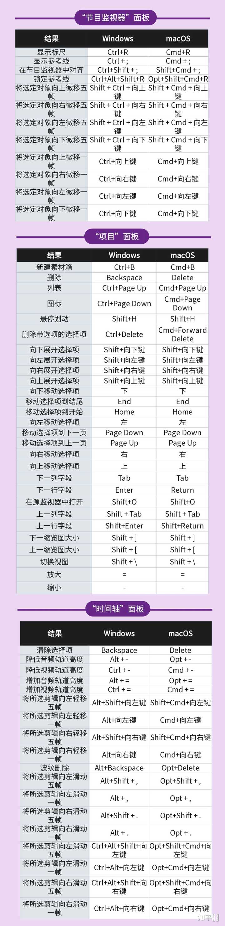 有哪些实用的Pr快捷键？ - 知乎
