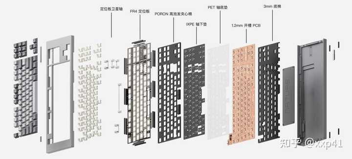 什么是 gasket 结构,相比其他结构有什么优势,现在比较火的麻将音键盘是什么? - 知乎