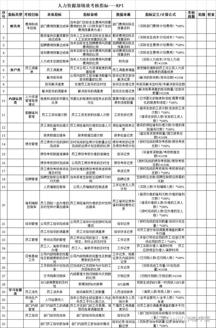 人力资源hr未来不同可能性的发展路径 知乎