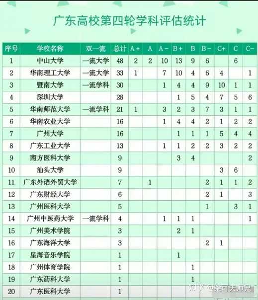 广东省本科大学的排名_广东省排名前十的本科大学_广东省一本大学排名