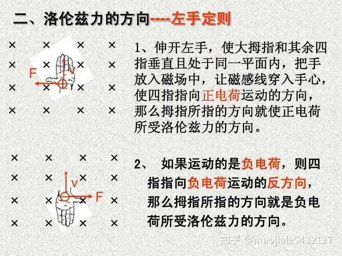 物理公式如何确定叉乘的顺序? - 知乎