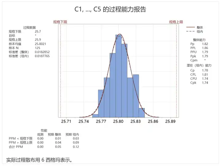 CPK计算公式的原理及图形解释? - 知乎