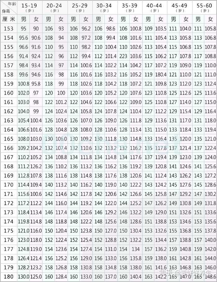 身高155，体重100多斤算胖吗？ - 知乎
