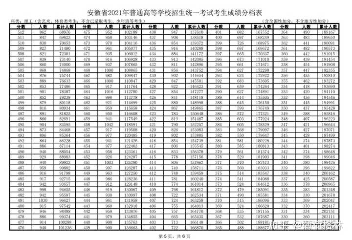 安徽高考录取结果公布时间几点_安徽高考录取查询具体时间_安徽高考录取结果公布时间