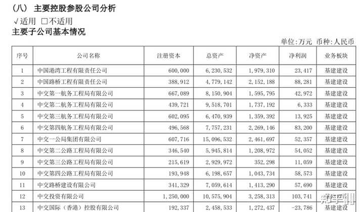 中交，中建，中铁，中铁建，相对来说哪个单位好些，工资福利更好一些？ - 知乎