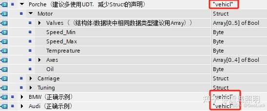PLC 程序中，什么时候用DINT 数据类型什么时候用INT 数据类型？ - 知乎