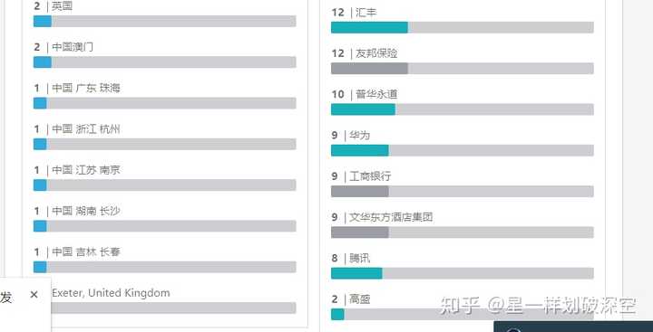 澳门科技大学生活费
