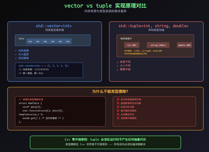 Tuple Function C c++tuple为什么递归实现? - 知乎