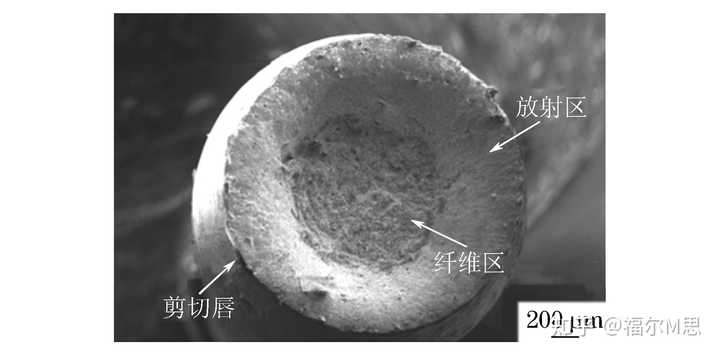 怎么根据形貌判断韧性断裂的断裂源在哪儿? - 知乎