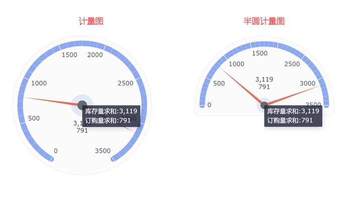 三分钟做出美观实用的数据可视化看板——九数云插图26