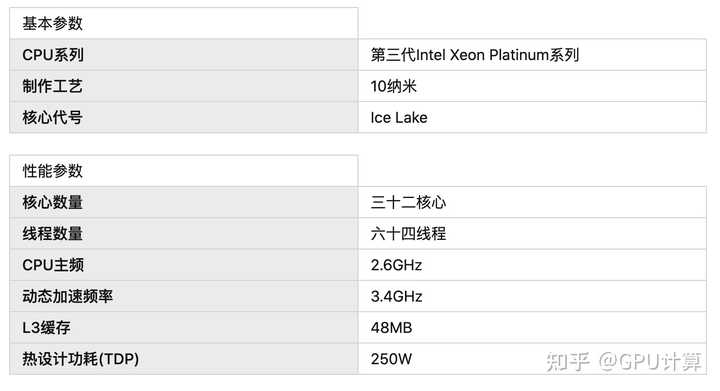AMD EPYC（霄龙）7542 与 intel 铂金 8375C有什么不一样？ - 知乎