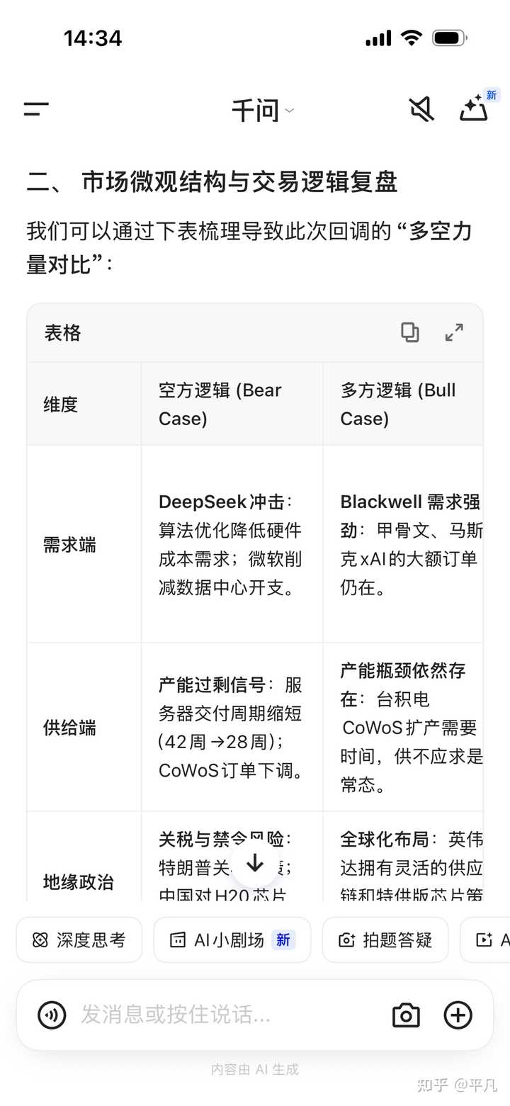 千问发布2025十大AI提示词，股票意外排名第一，普通人如何用AI做好投资？ - 平凡的回答- 知乎