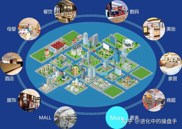 场景营销案例有哪些值得分享? - 知乎