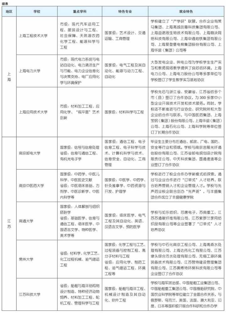 文科二本大学有哪些_文科二本大学有哪些专业比较好_文科二本大学有哪些学校公办