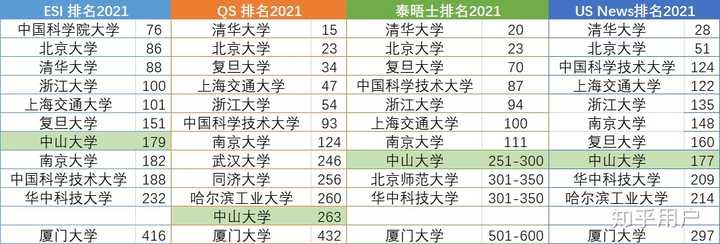 厦门大学医学院怎么样_厦门医学院是一本么_厦门医学院百科