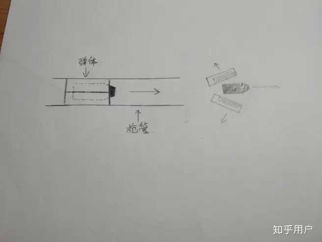 霰弹枪的独头弹的杀伤力究竟怎样,穿甲效果又怎样? - 知乎