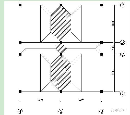 双向梁板式楼板和单向梁板式楼板的受力特点和传力特点分别是什么？ - 知乎