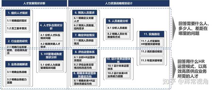 人力资源管理的核心是什么? - 知乎