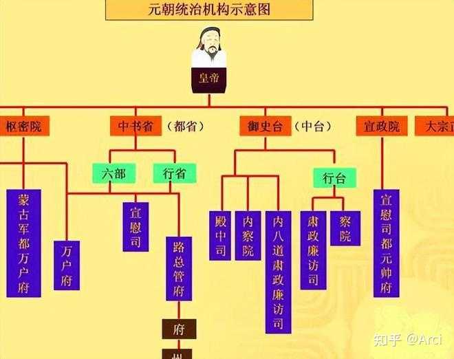 为什么体制内不设置末位淘汰来提高公务员的工作效率? - 知乎