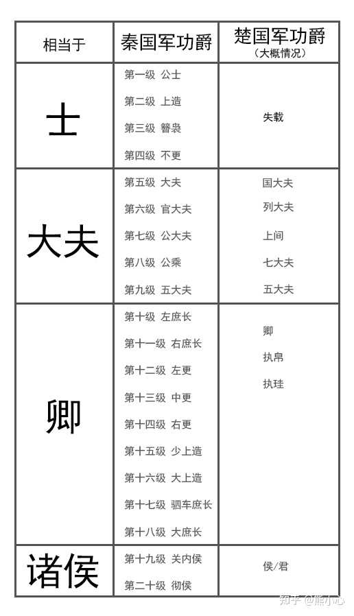 战国时期楚国的上卿就是令尹吗，上卿和令尹谁的官职高？ - 知乎