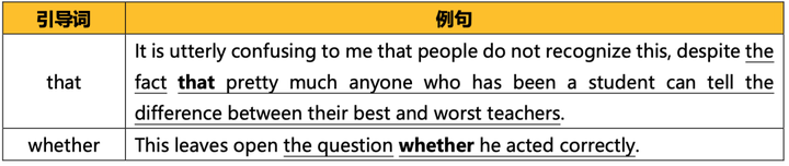 怎样学好英语语法? - 知乎