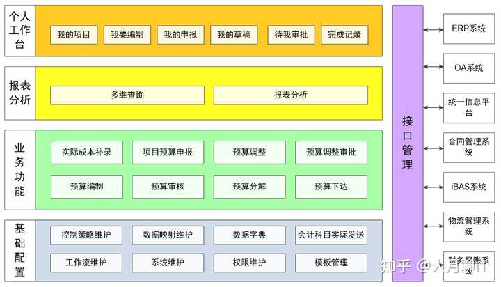 系统架构图怎么画？ - 知乎