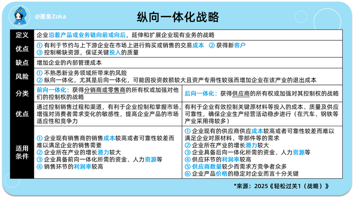 什么是一体化战略 ,怎样实施一体化战略,一体化战略有什么优点? - 知乎