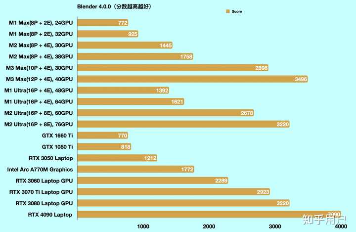 Mac mini 到底有哪些优势2024款的 Mac mini M4 值得买吗 知乎